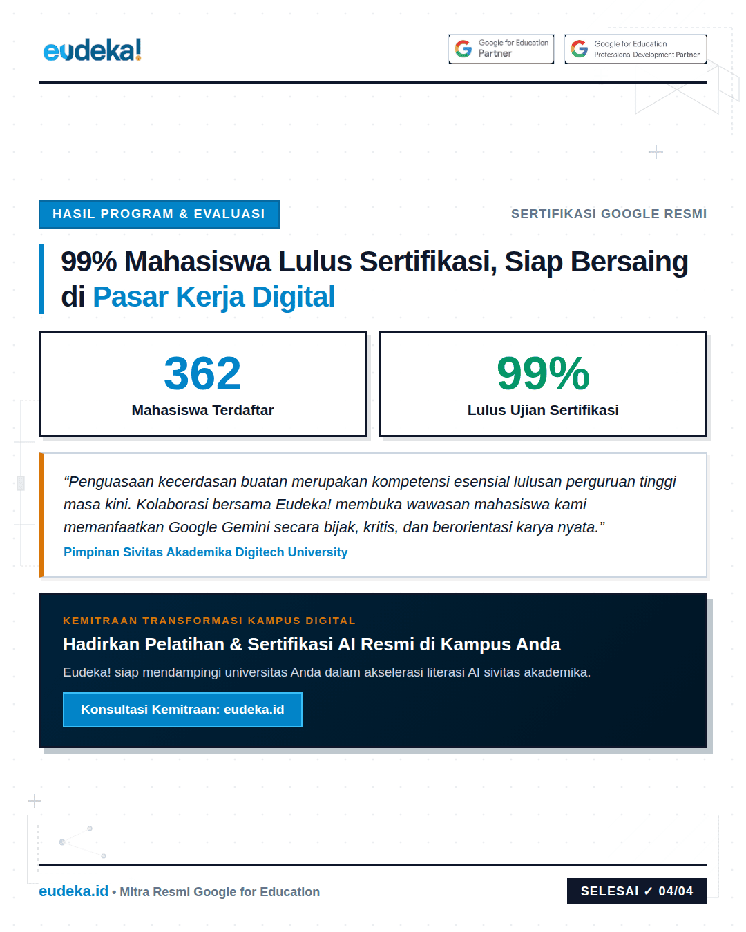 Capaian 99 Persen Kelulusan Sertifikasi Gemini AI Digitech University